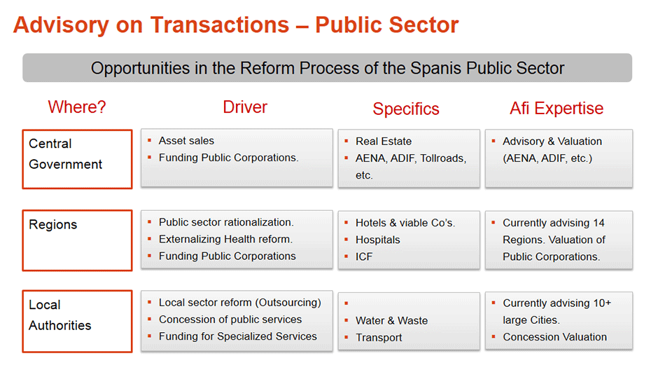 Advisory on Transactions - Public Sector