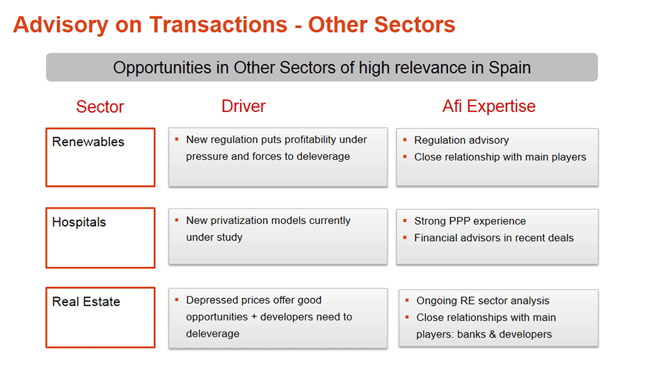 Advisory on Transactions - Other Sectors